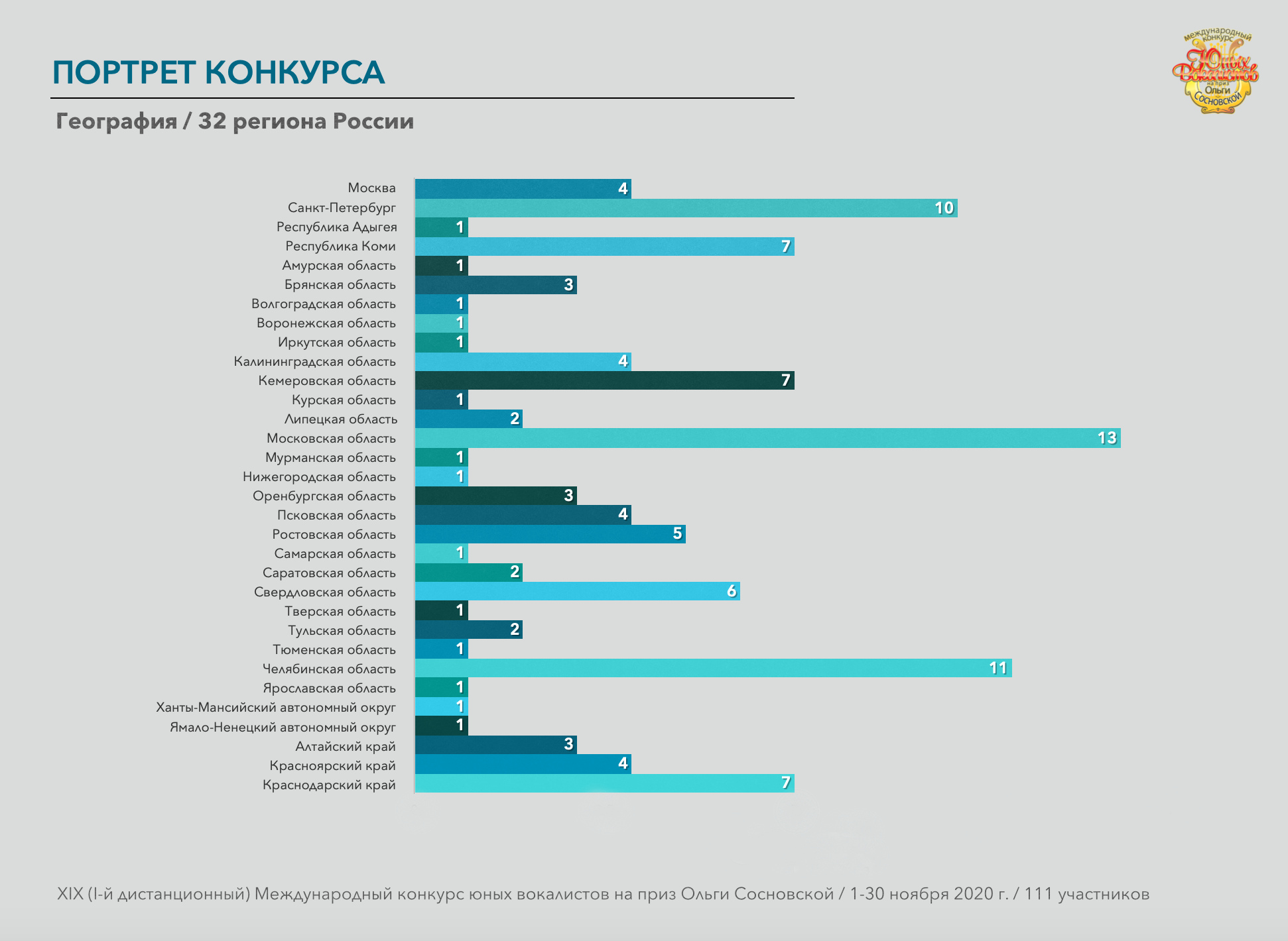 02 География конкурса